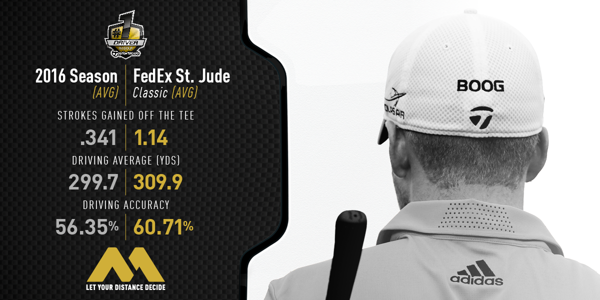 TaylorMade's Daniel Berger Breaks Through in Memphis; Claims First PGA